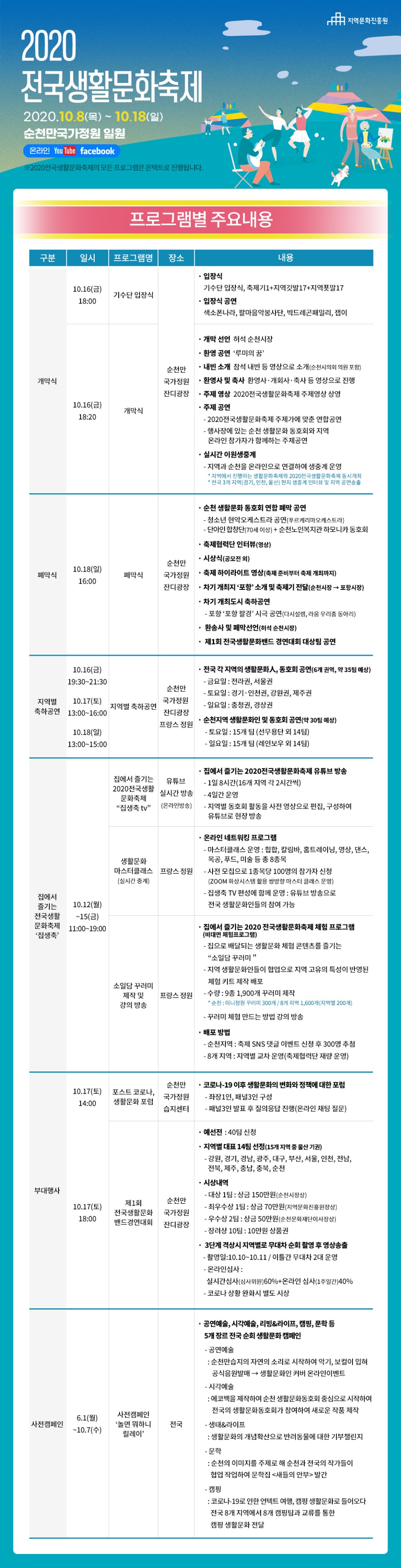  2020 전국생활문화축제 프로그램별 주요 내용 